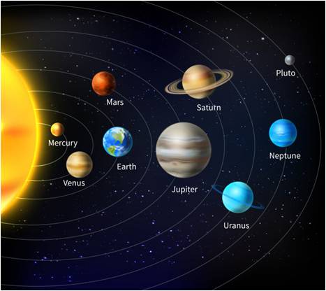 A Visit to Solar System …. Science Story